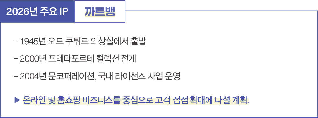 [2026 패션 라이선스 브랜드 ❺] 문코퍼레이션 '까르뱅', 온라인 유통으로 고객 접점 확대 356-Image